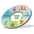 采購物流供應鏈系列